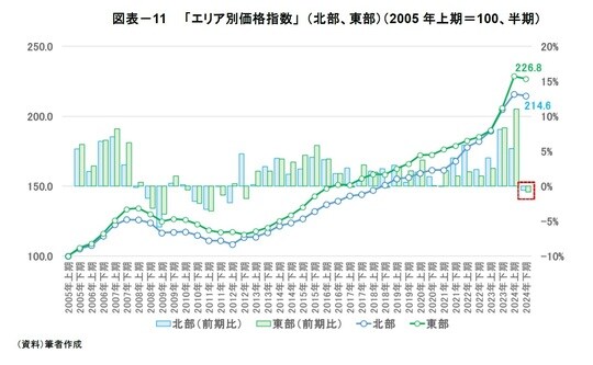 資料：筆者作成
